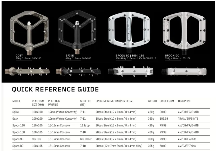 Spank Spike Flat Pedals